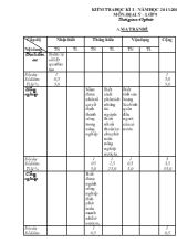 Kiểm tra học kì I  năm học 2013-2014 môn địa lý  lớp 9 thời gian 45 phút
